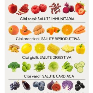 Mangiare a colori